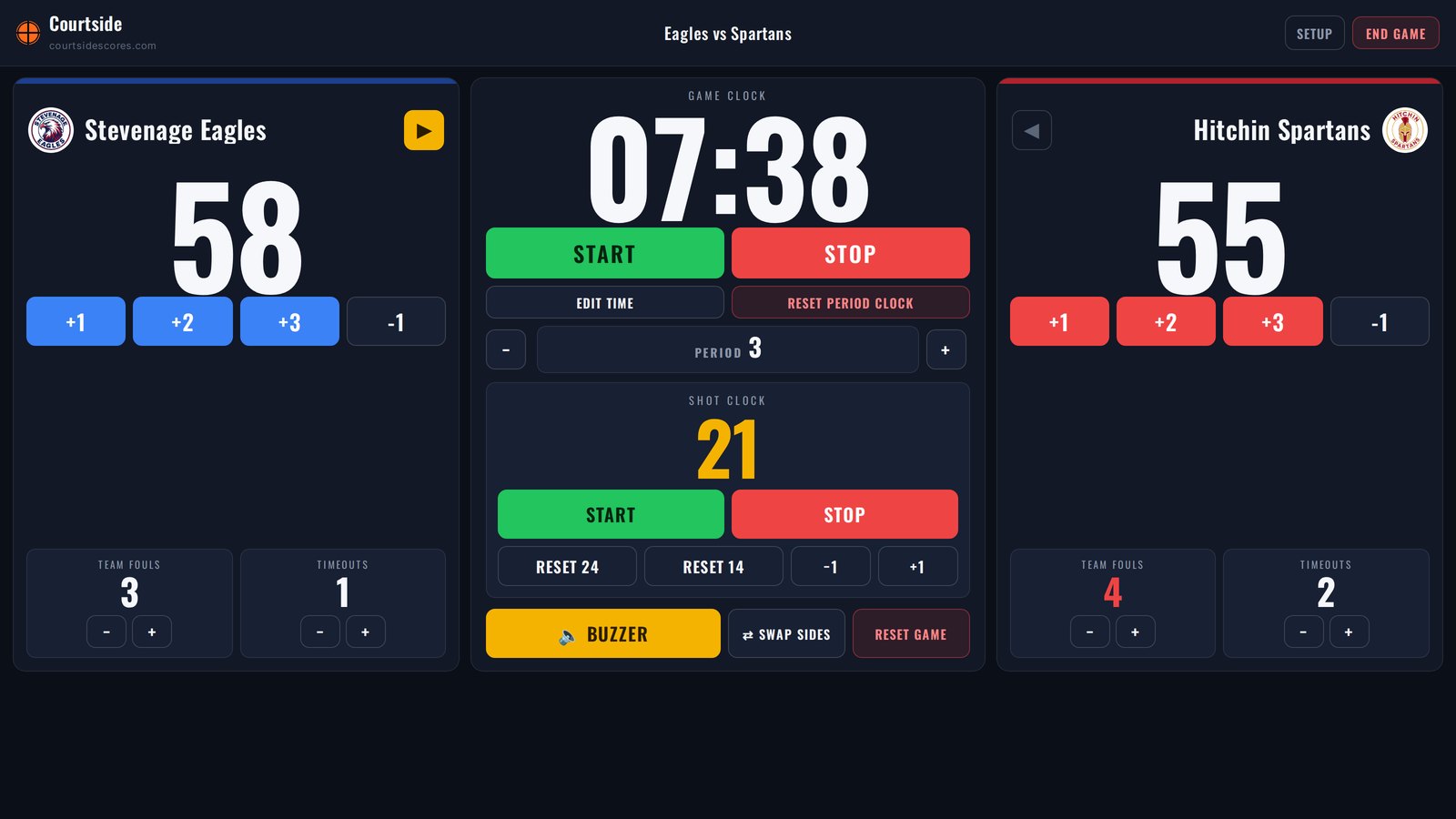 The Courtside control panel: scores, score buttons, team fouls and timeouts on each side, game clock, period and shot clock down the middle.
