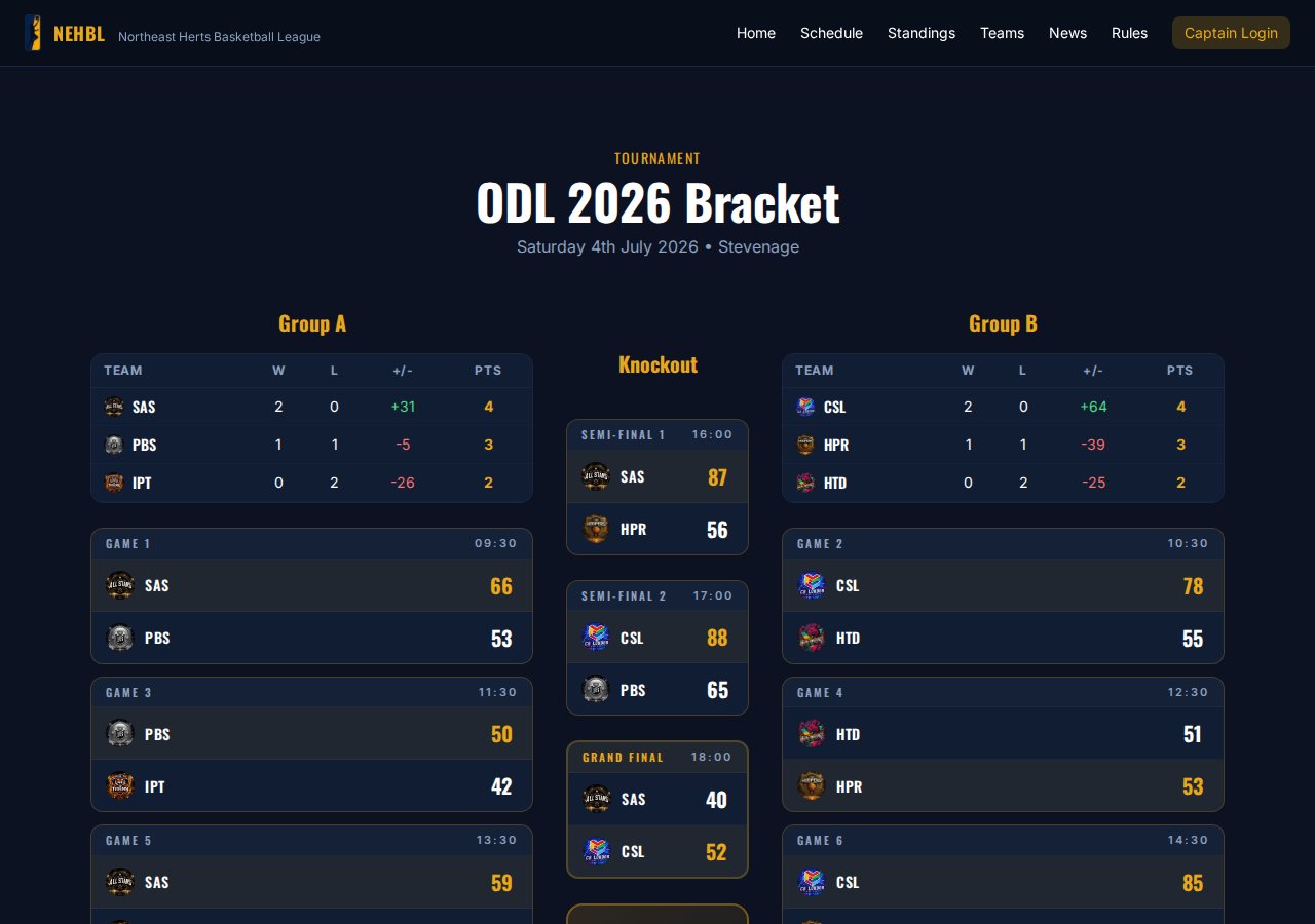 NEHBL brackets page