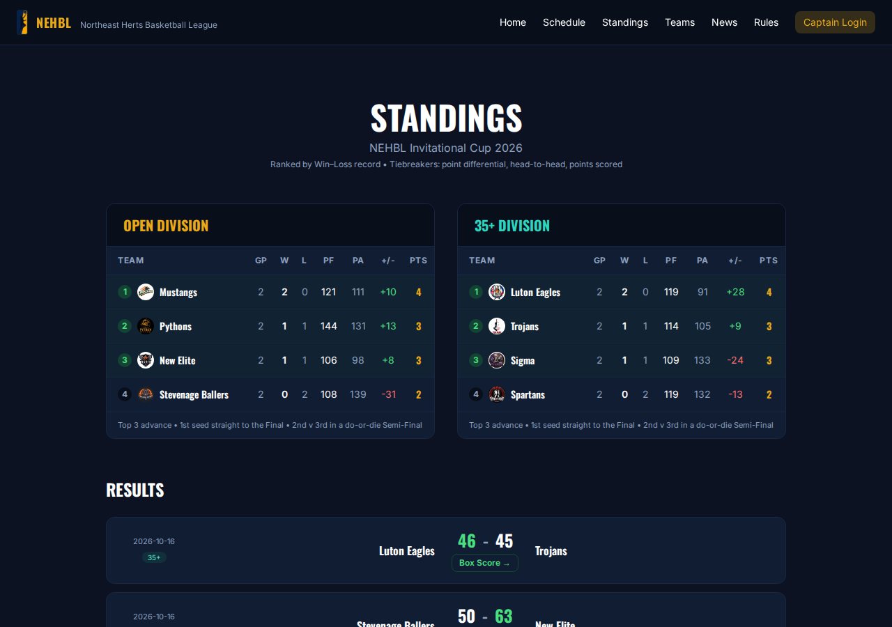 NEHBL results page